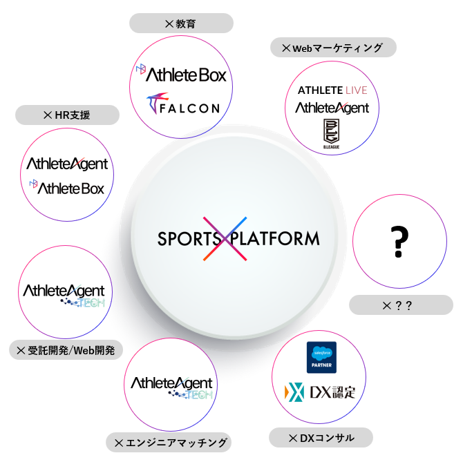 A-cial Designが、展開するビジネスフィールド