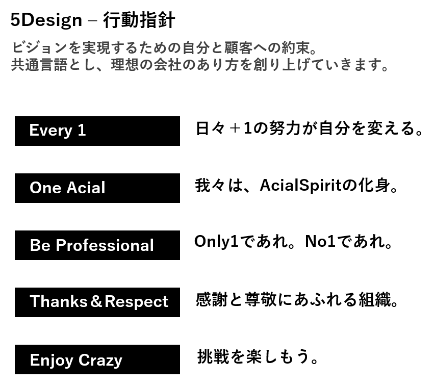 アーシャルデザイン5つの行動指針